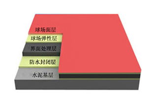 epdm塑胶跑道 哈尔滨epdm塑胶跑道公司 隆润装饰材料