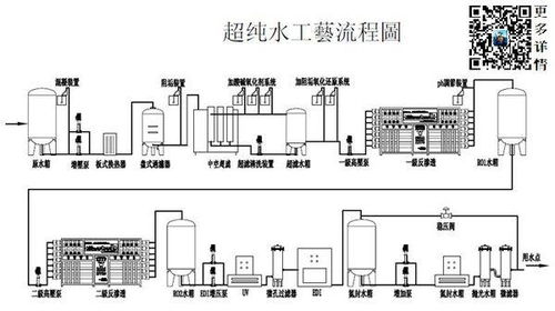 纯水的电导率是多少